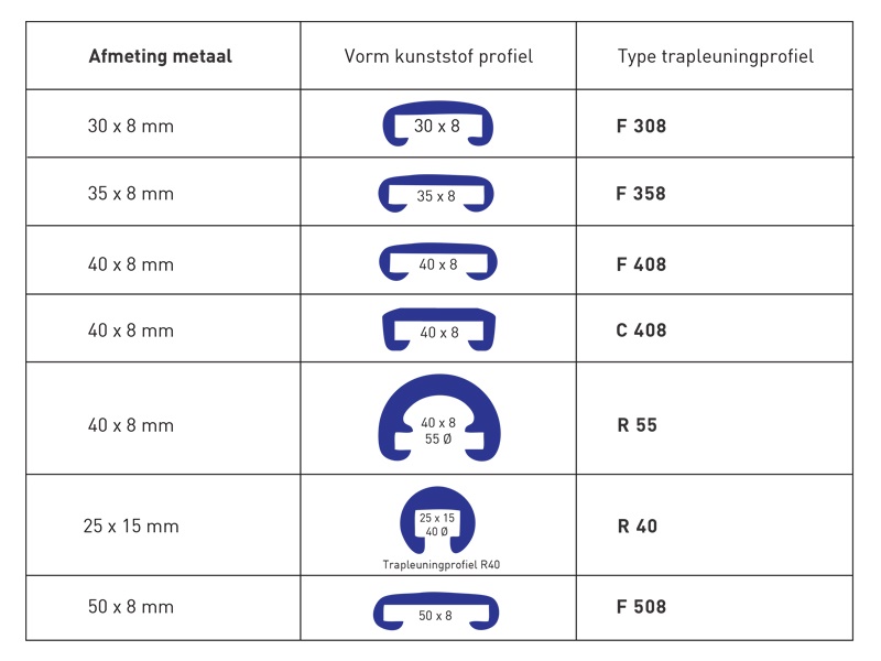 types trapleuningprofielen